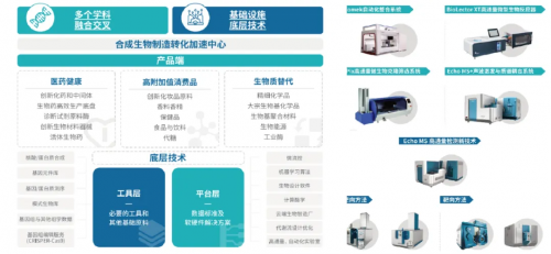 聚焦產(chǎn)業(yè)生態(tài)構建，昌發(fā)展以服務驅動空間價值升級