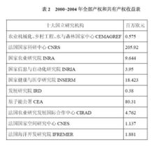 法國的知識產(chǎn)權(quán)與技術(shù)轉(zhuǎn)讓機(jī)制 創(chuàng)新與協(xié)作的橋梁